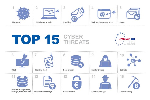 ENISA Threat Landscape 2020