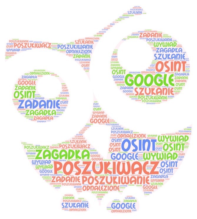 OSINT co to jest i dlaczego potrzebujesz tej umiejętności?